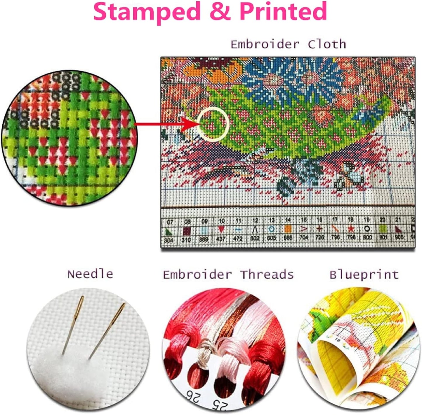 Foxhool Beginners Cross Stitch Kits Stamped Full Range of Embroidery Kits for Adults DIY Cross Stitches kit Embroidery Patterns for Needlepoint kit-Tianma Castle 17.7x17.7 inch