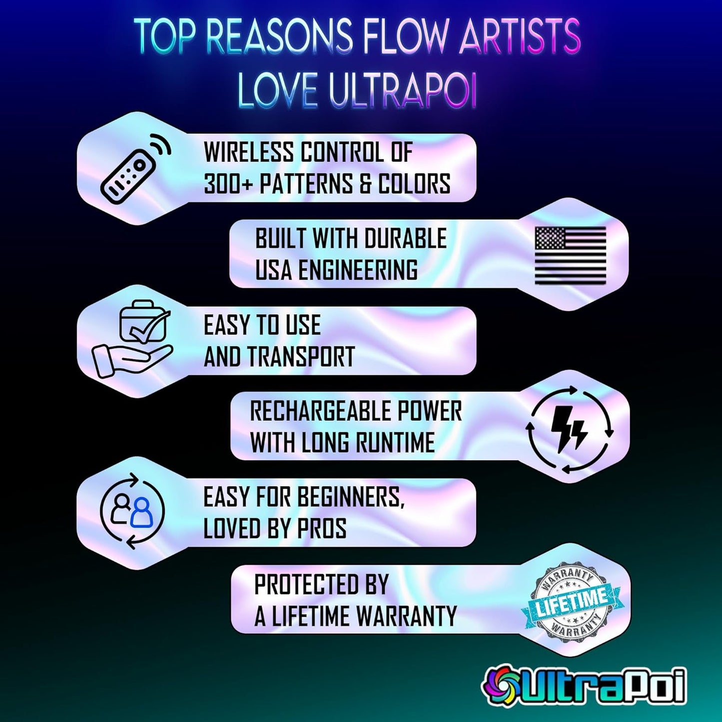 UltraHoop Remote LED Hoop - Wireless Control 60 Color Changing LED Lights w/ 300+ Modes & Patterns - Rechargeable Battery, HDPE Collapsible, Advanced to Beginner Hoola Hoops - 32” x 3/4" OD - UltraPoi